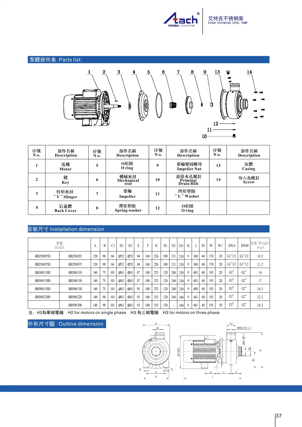 Atach Close-Coupled Close Impeller Stainless Steel Self Priming Pump 50/60Hz Bb300-150