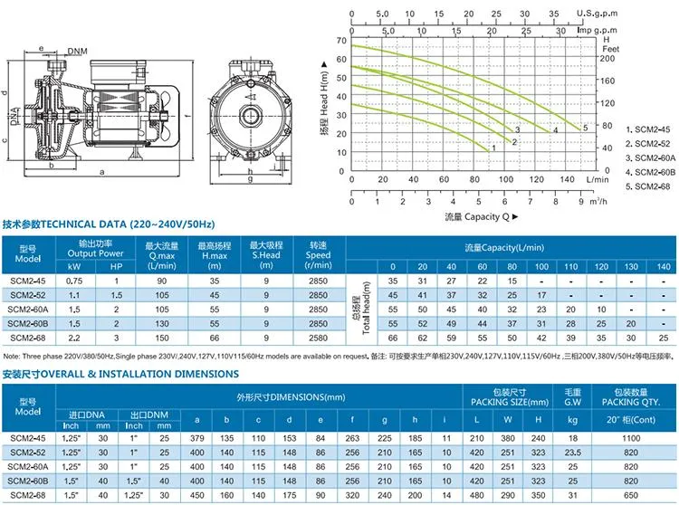 Muti-Stage Scm2-45 1HP Centrifugal Surface Water Pump Centrifugal