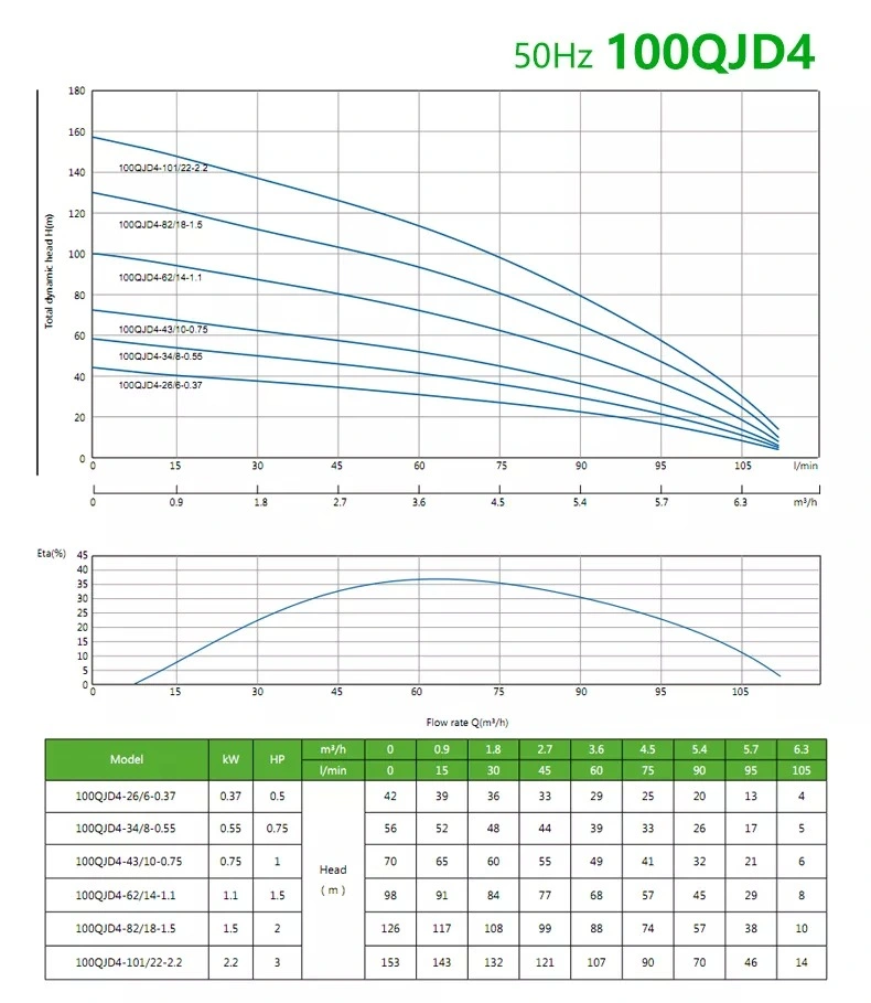 High Pressure Stainless Steel 4 Inch Electric Deep Well Water Pump for Long-Distance Water Irrigation