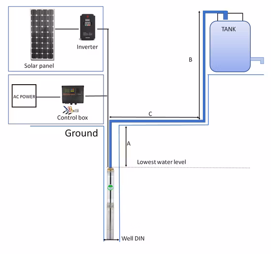 Mastra Ruirong 4-Zoll-Voll-Edelstahl-Hochdruck-Elektrobrunnenpumpen, Solar-AC-DC-Tauchbohrloch-Wasserpumpe